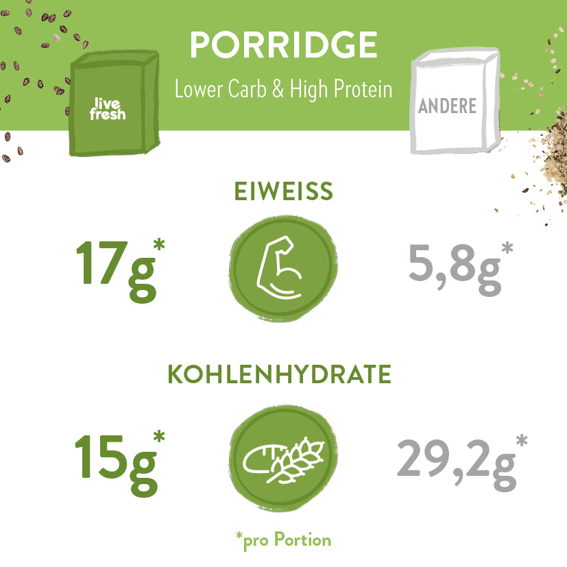 Porridge - Low Carb High Protein - Bio & Vegan - 420g